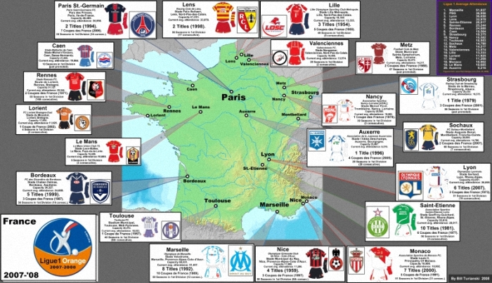  BÓNG ĐÁ QUỐC TẾ mùa 2010 - 2011 France11
